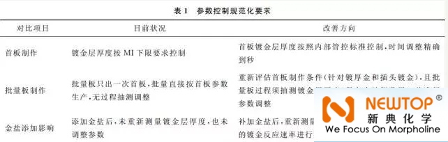 How to reduce the cost of PCB gold plating process through gold salt?