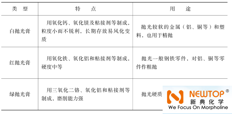Experience talk: chrome plating of porous complex parts