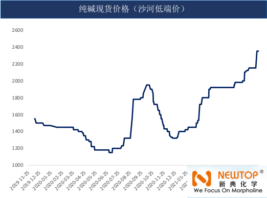 Photovoltaic glass or will drive a wave of soda ash market